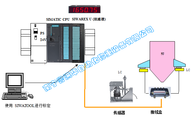 南寧譽滿華自動化稱重系統